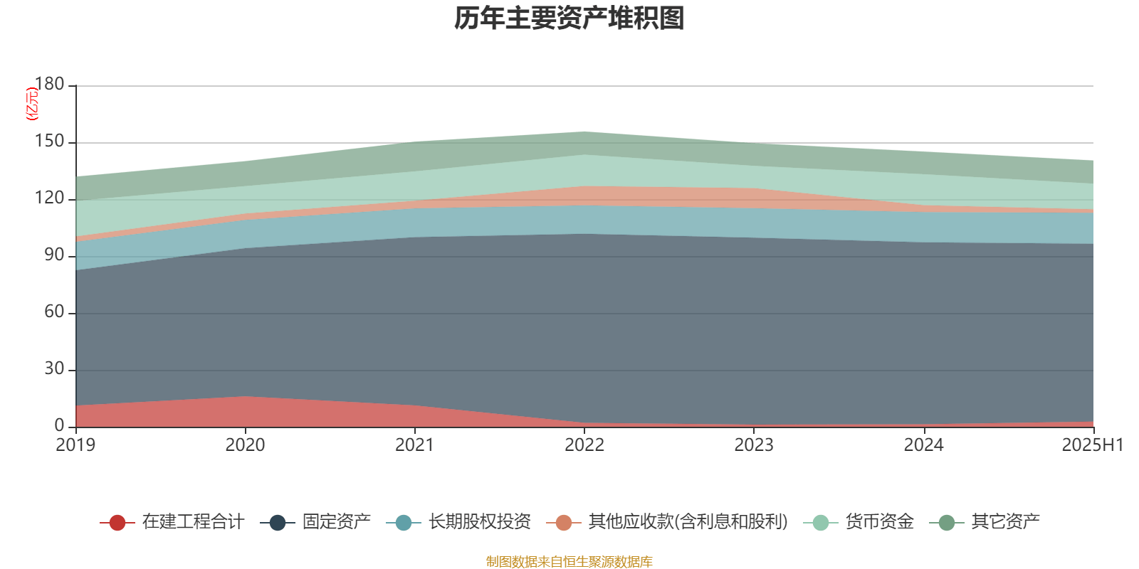 郴电国际：2025年上半年净利润2591.56万元 同比增长29.55%