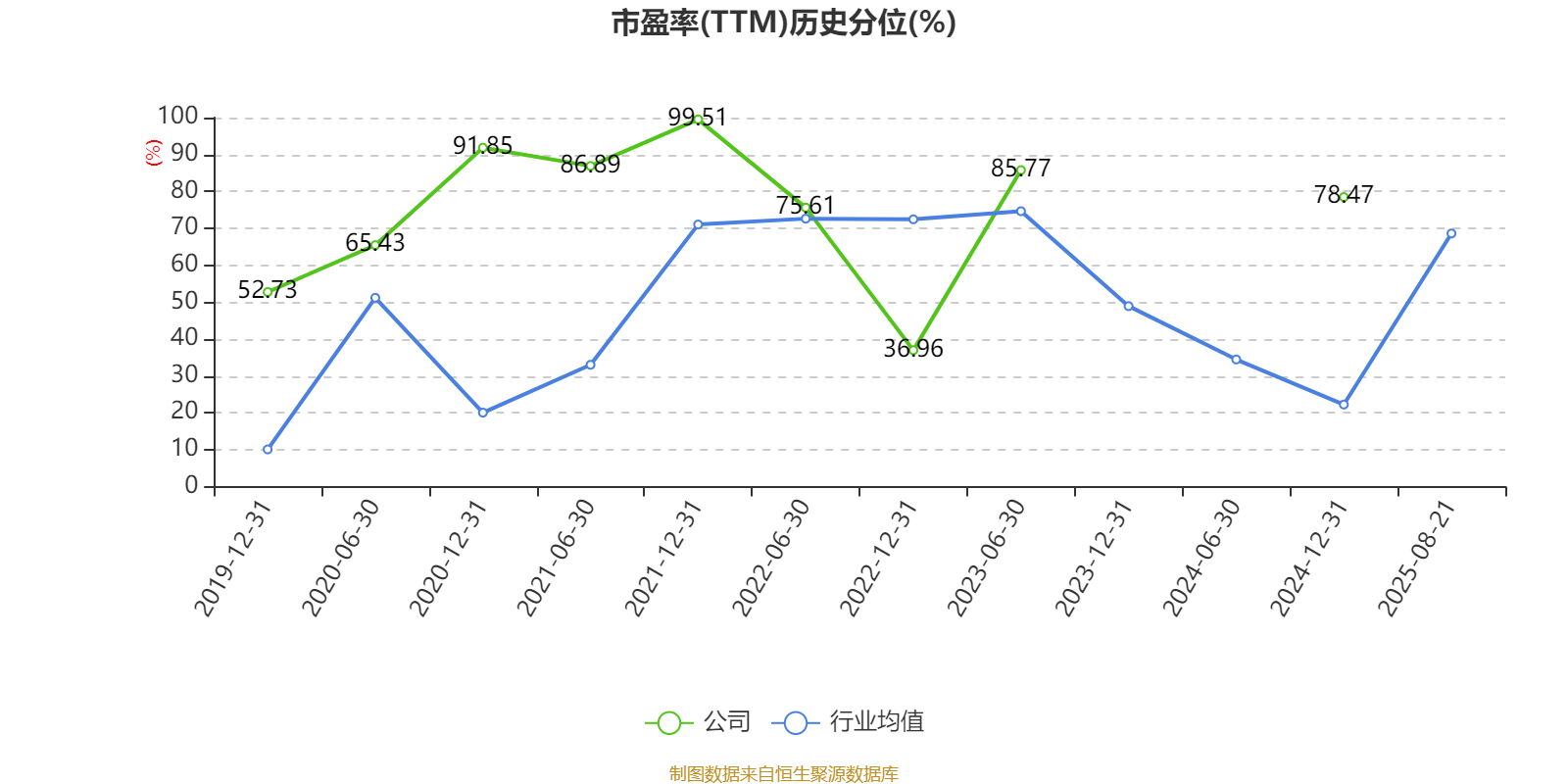 郴电国际：2025年上半年净利润2591.56万元 同比增长29.55%