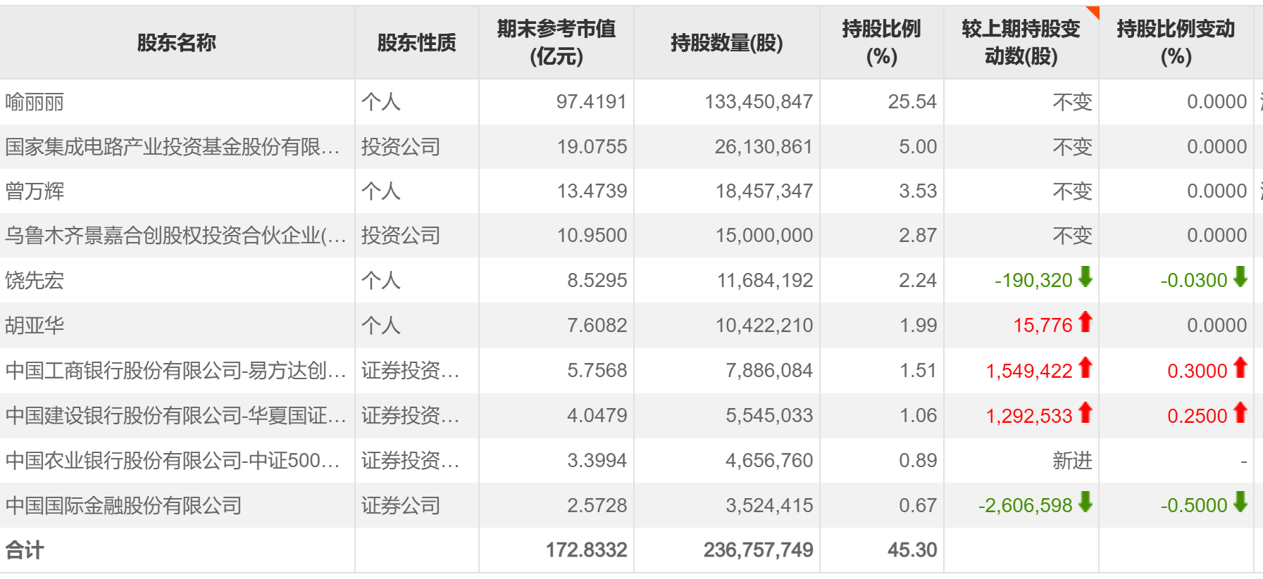 景嘉微股票分析
