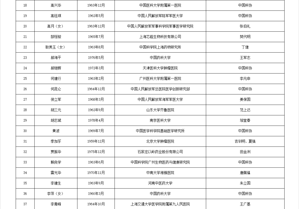 两院院士增选有效候选人名单公布，来看看浙江哪些人入围