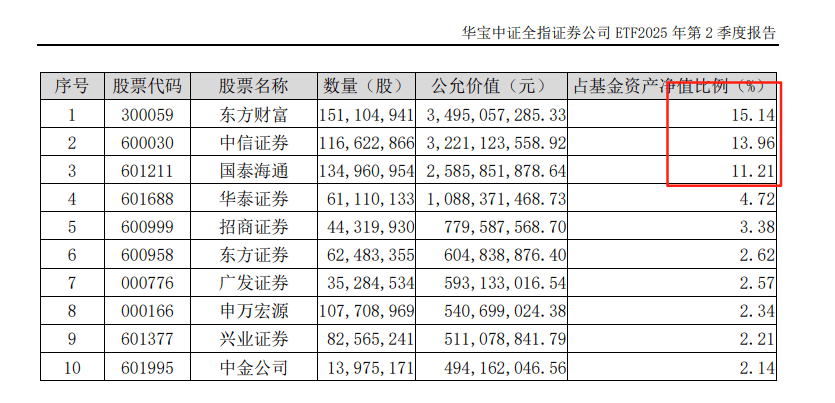 牛市2.0迫近，这个重要市场规律不要错过！