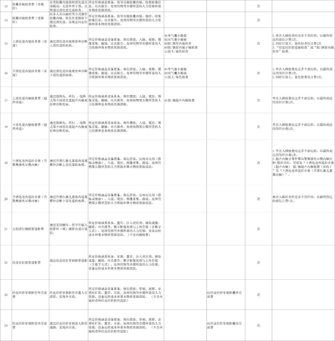 国家医保局印发《消化系统医疗服务价格项目立项指南（试行）》