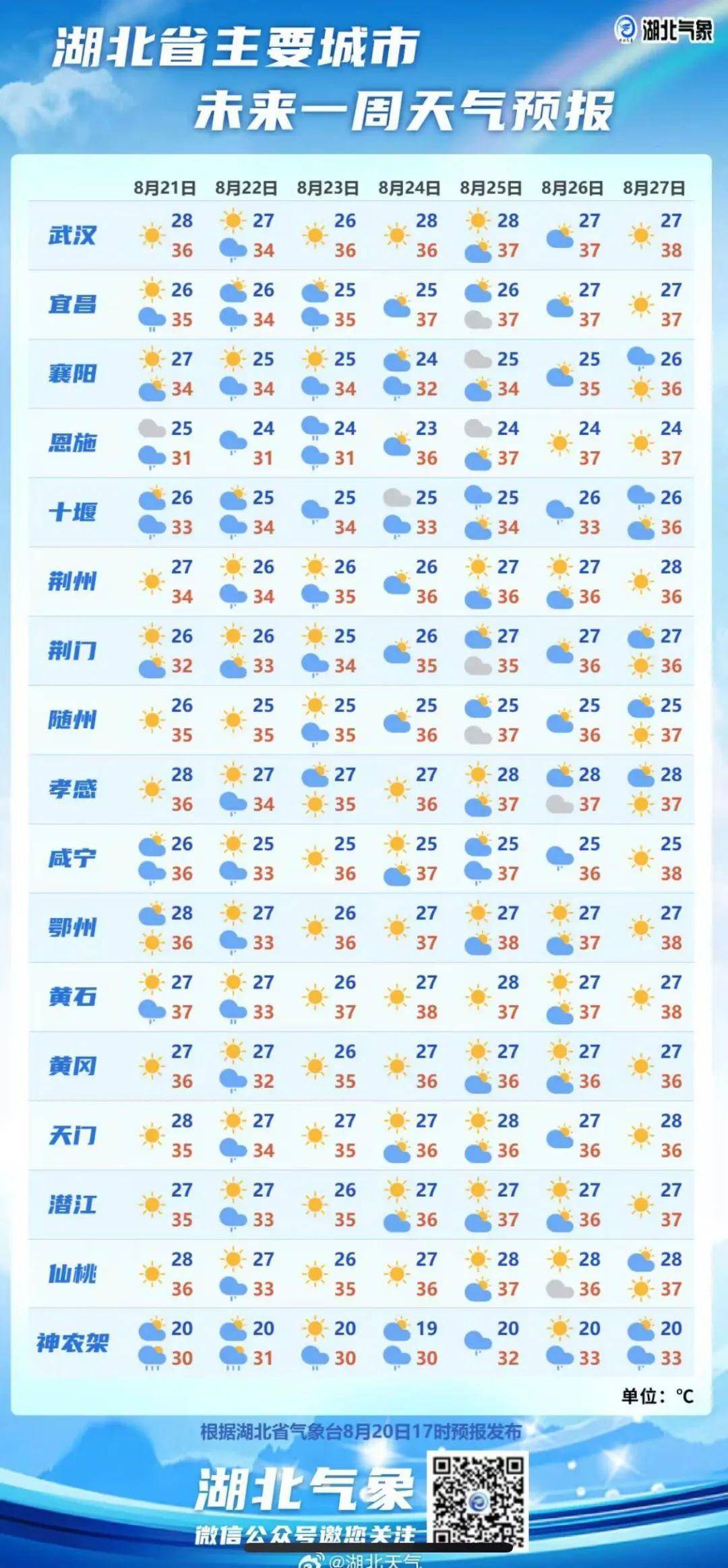 天气40天天气预报