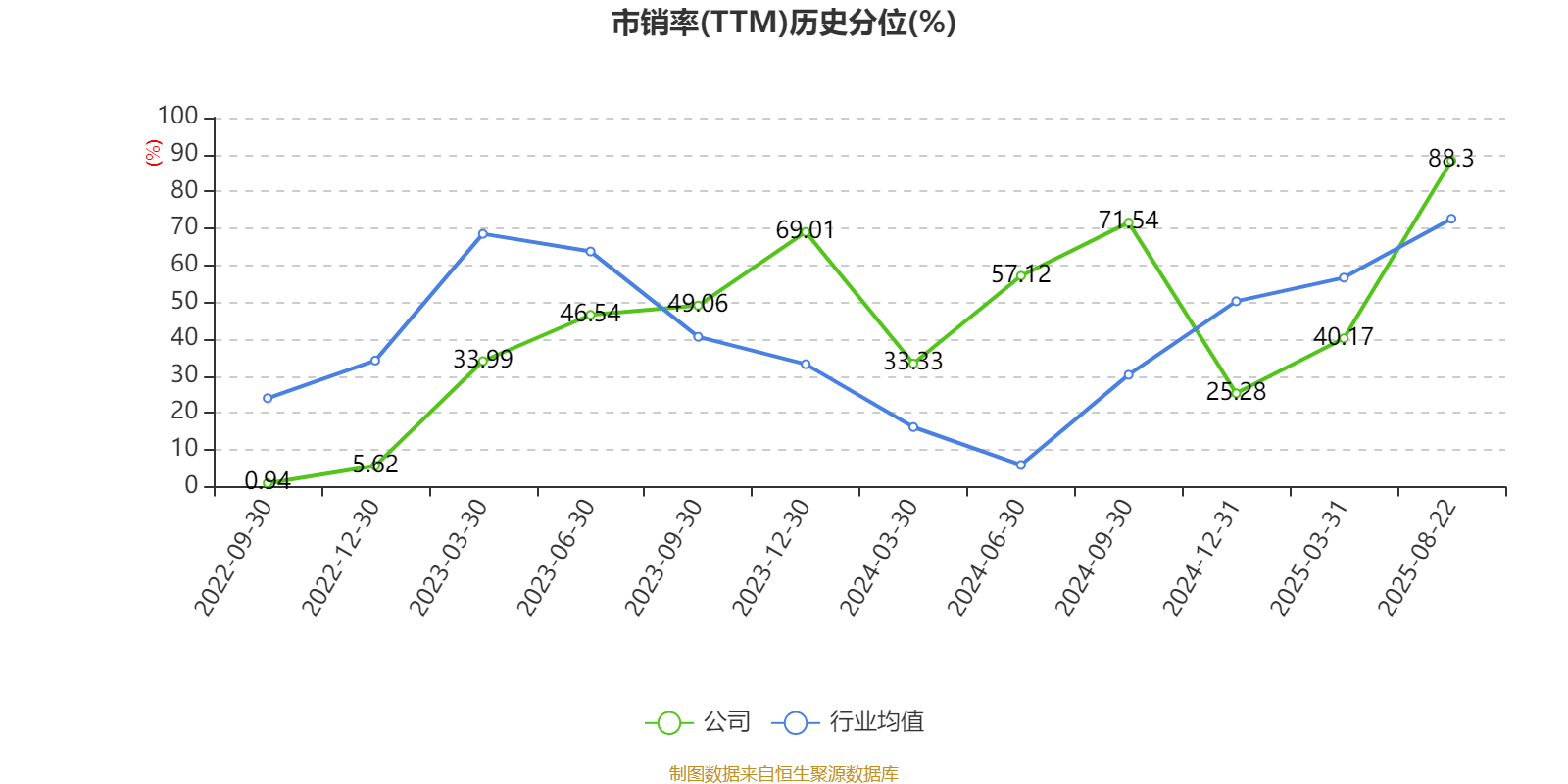 品茗科技：2025年上半年净利润同比增长270.11% 拟10派3元