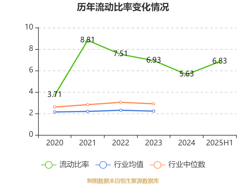 品茗科技：2025年上半年净利润同比增长270.11% 拟10派3元