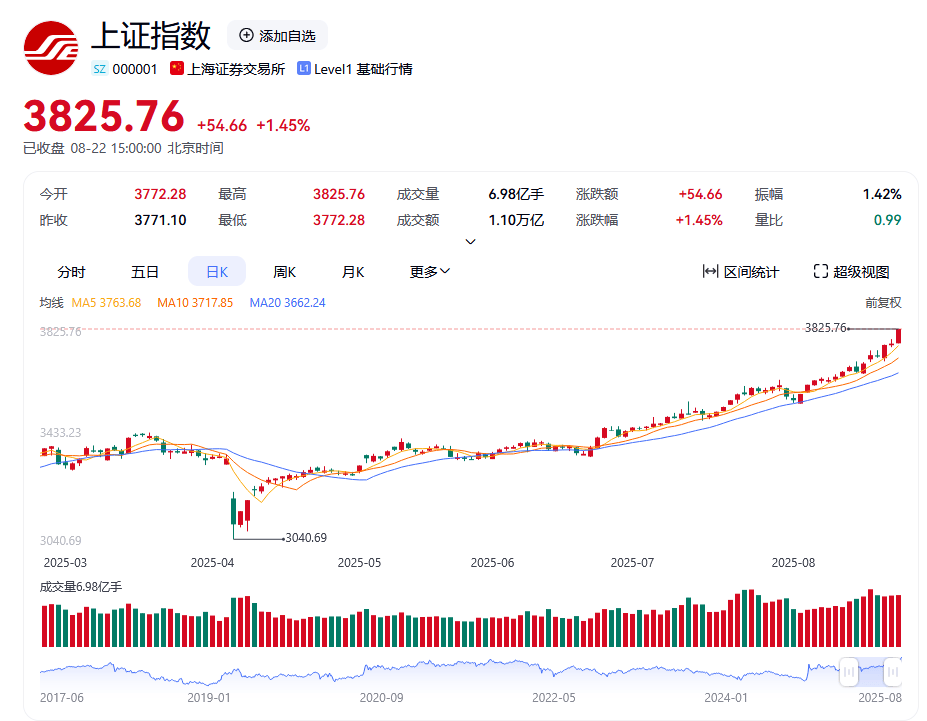 刘纪鹏：A股今年大概率可上4000点，会有回调，但牛市趋势不会改变