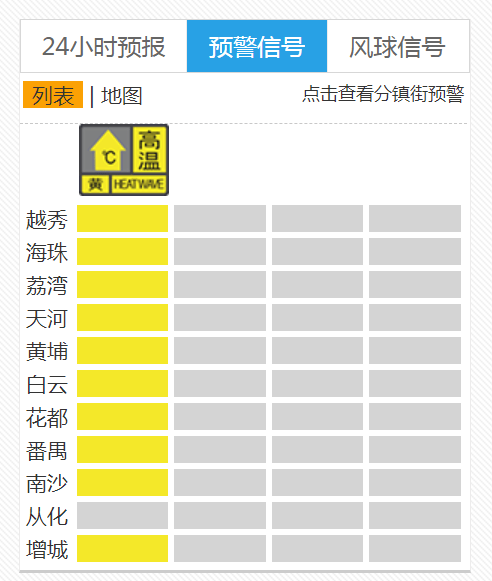 本世纪以来广州最冷八月！仅27.2℃，但马上冲35℃了