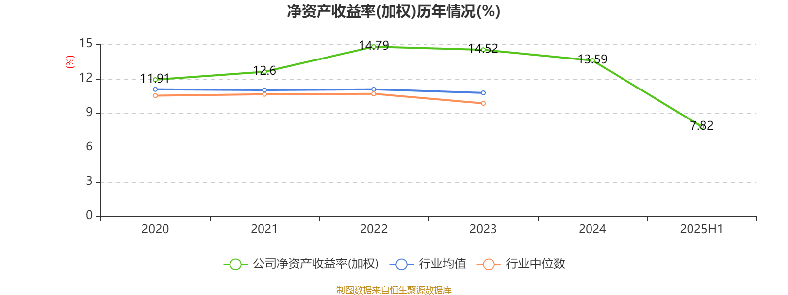 江苏银行：2025年上半年净利润202.38亿元 同比增长8.05%