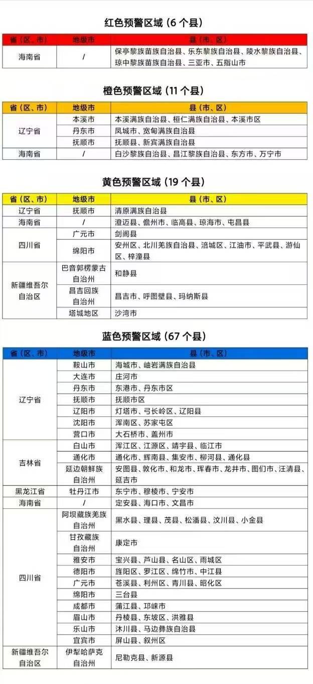 水利部和中国气象局联合发布红色山洪灾害气象预警