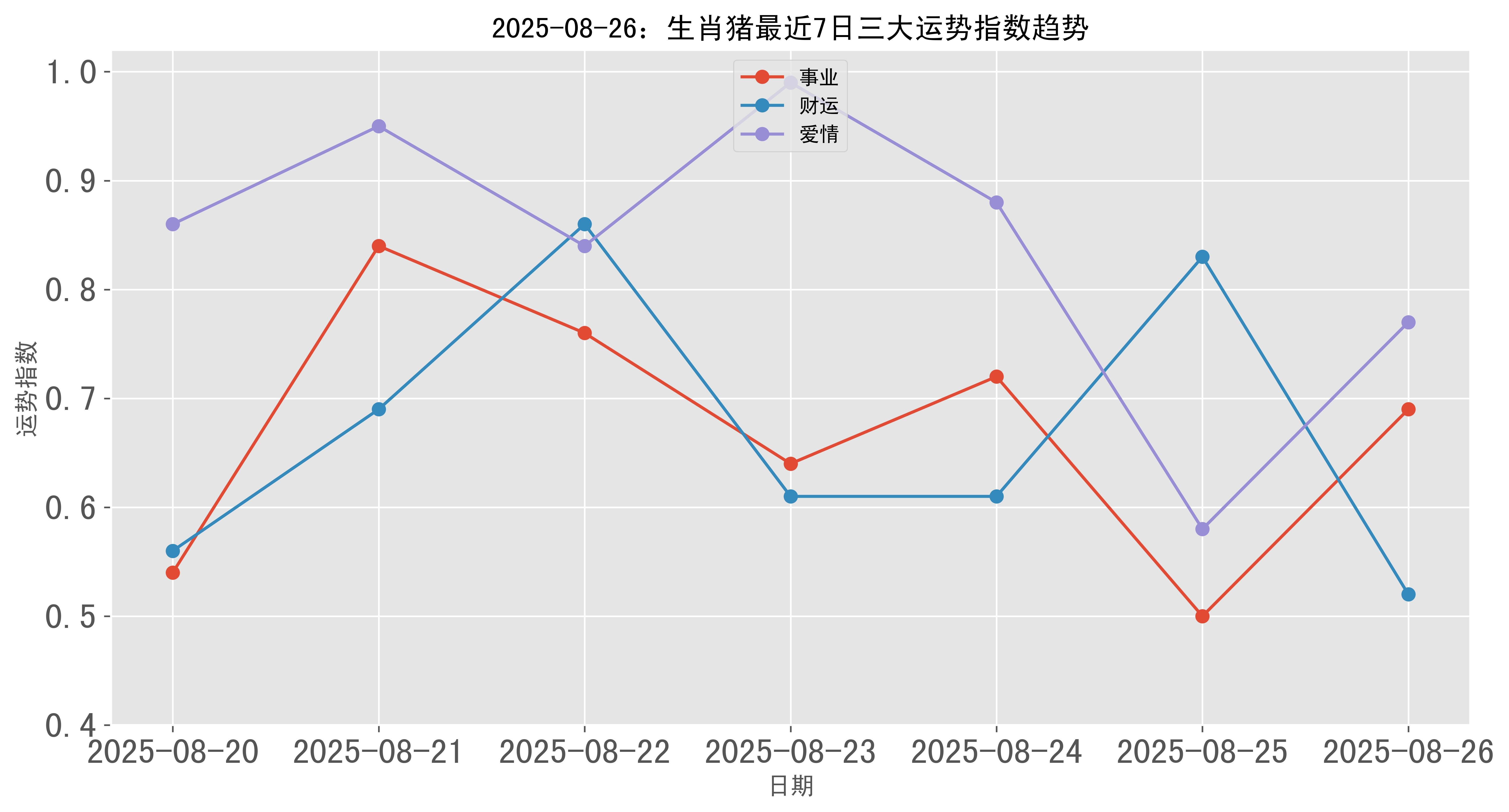 生肖猪2025六月运势(生肖猪2025六月运势图)
