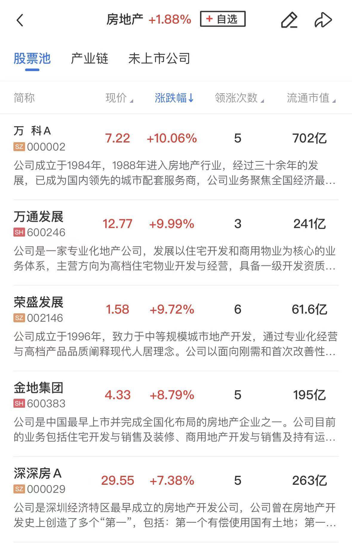 创业板可以直接开通吗股票(创业板可以直接开通吗股票代码)