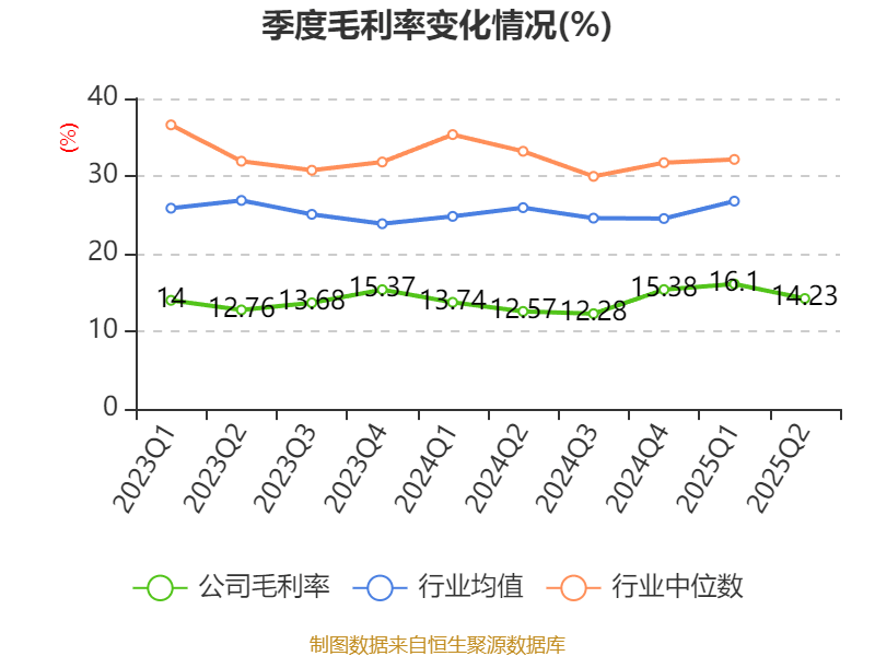 豫园股份：2025年上半年营收191亿元 环比提升17.6%