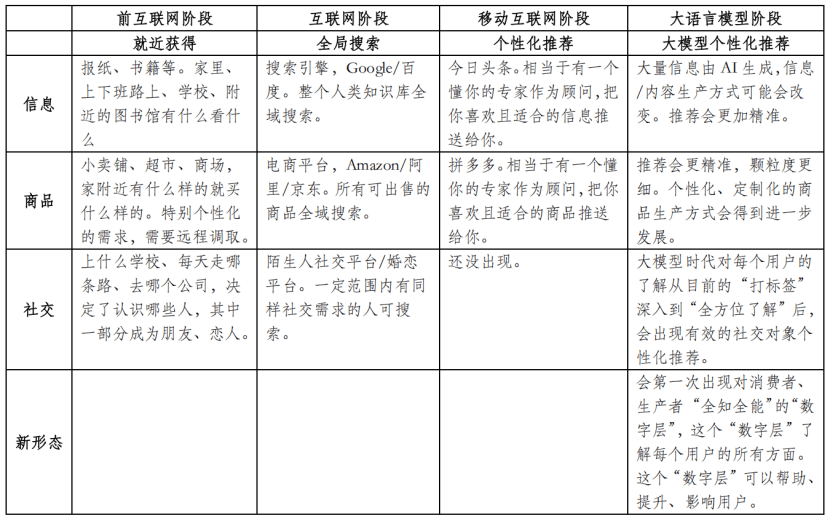 2025临界点：AI智商超越人类，经济规则即将改写