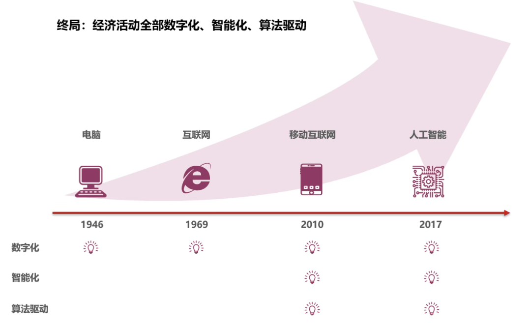 2025临界点：AI智商超越人类，经济规则即将改写