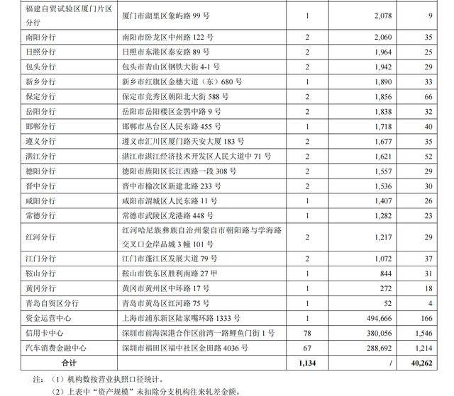 平安银行上半年再减员，上海分行卷入大量劳动争议案件