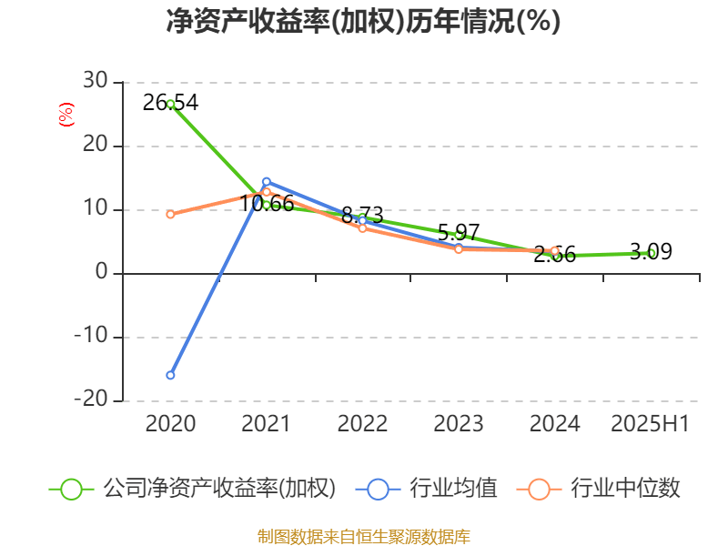 国力股份：2025年上半年净利润3573.36万元 同比增长142.68%