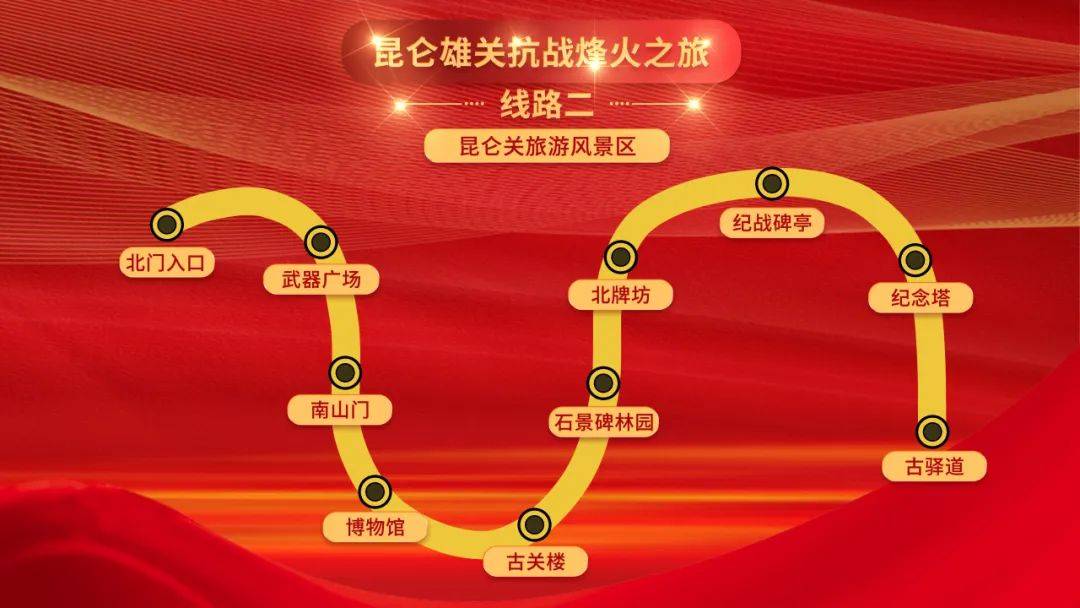 纪念中国人民抗日战争暨世界反法西斯战争胜利80周年,5条红色研学线路
