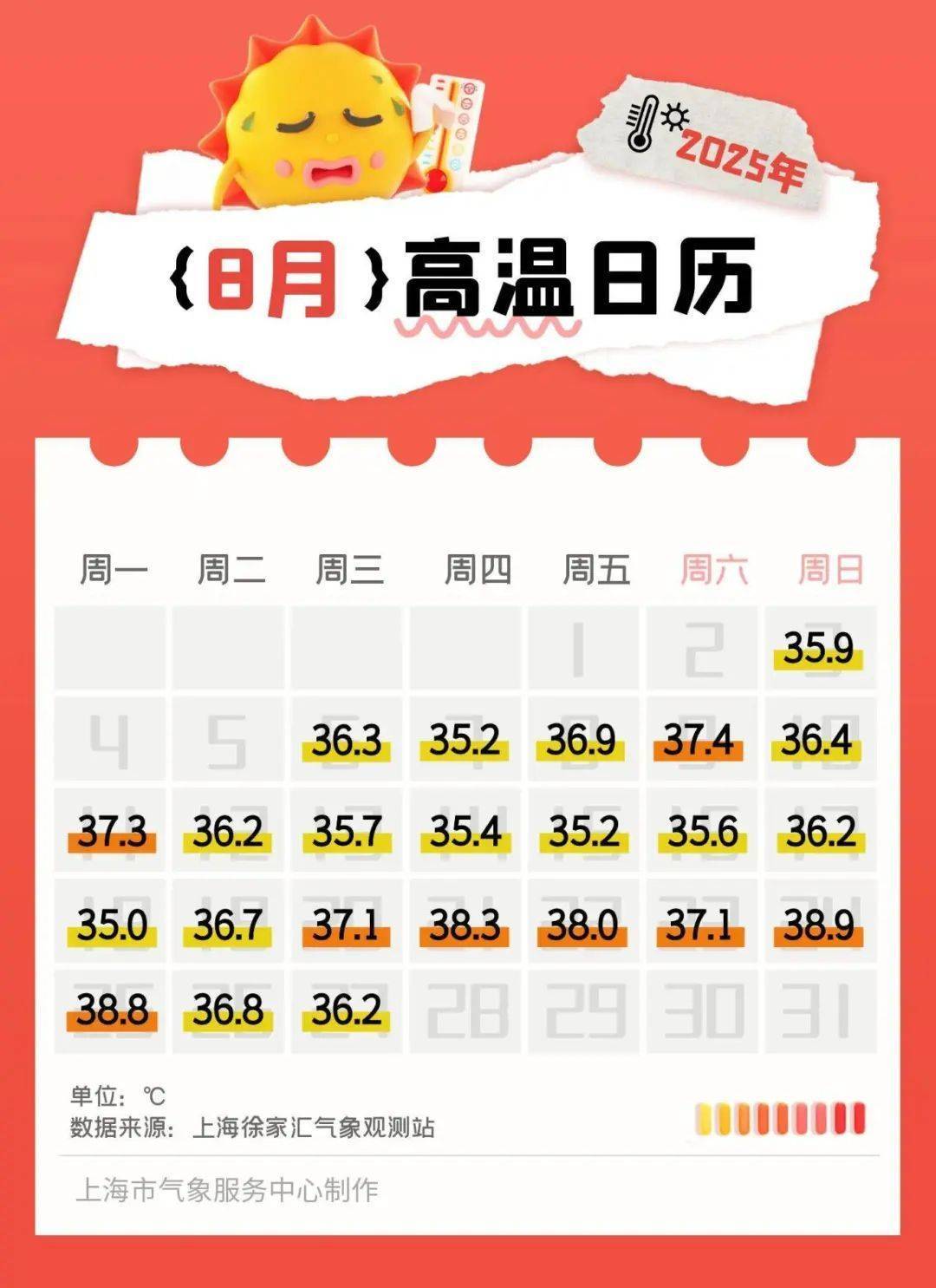 上海天气预报十五天今日情况