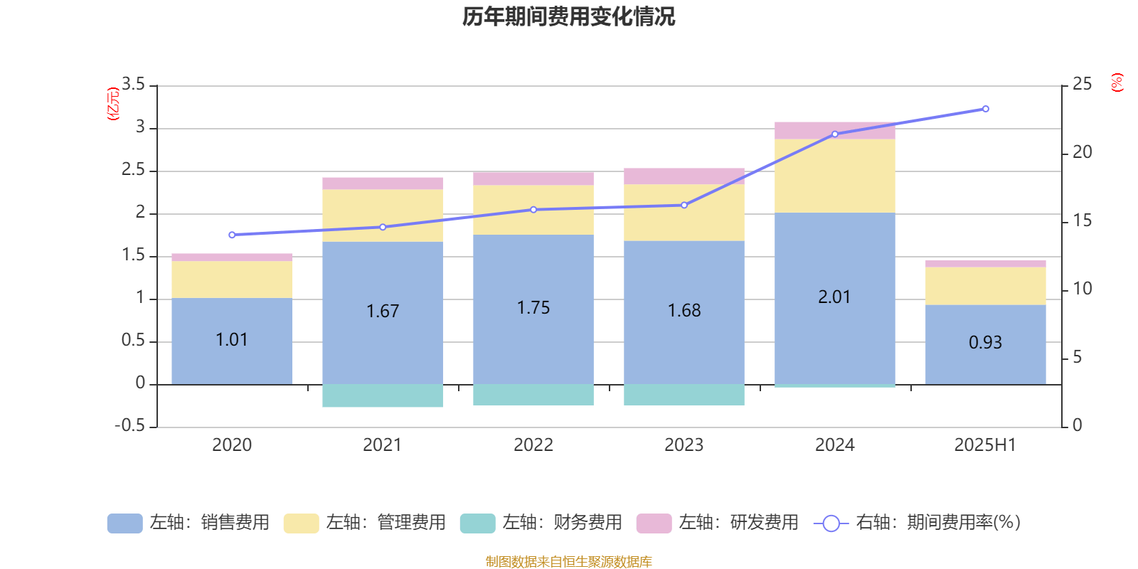 李子园：2025年上半年净利润同比增长1.05% 拟10派2.4元