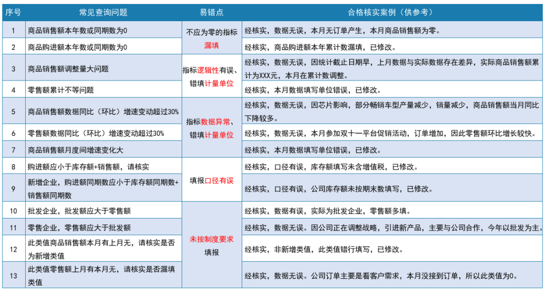 批发零售的区别规定