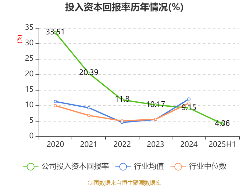 李子园：2025年上半年净利润同比增长1.05% 拟10派2.4元