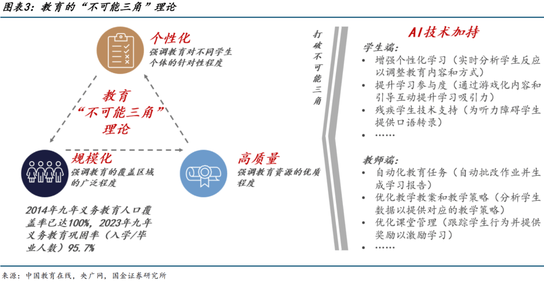 科大讯飞40亿定增，加速布局AI教育，剑指3000亿蓝海市场