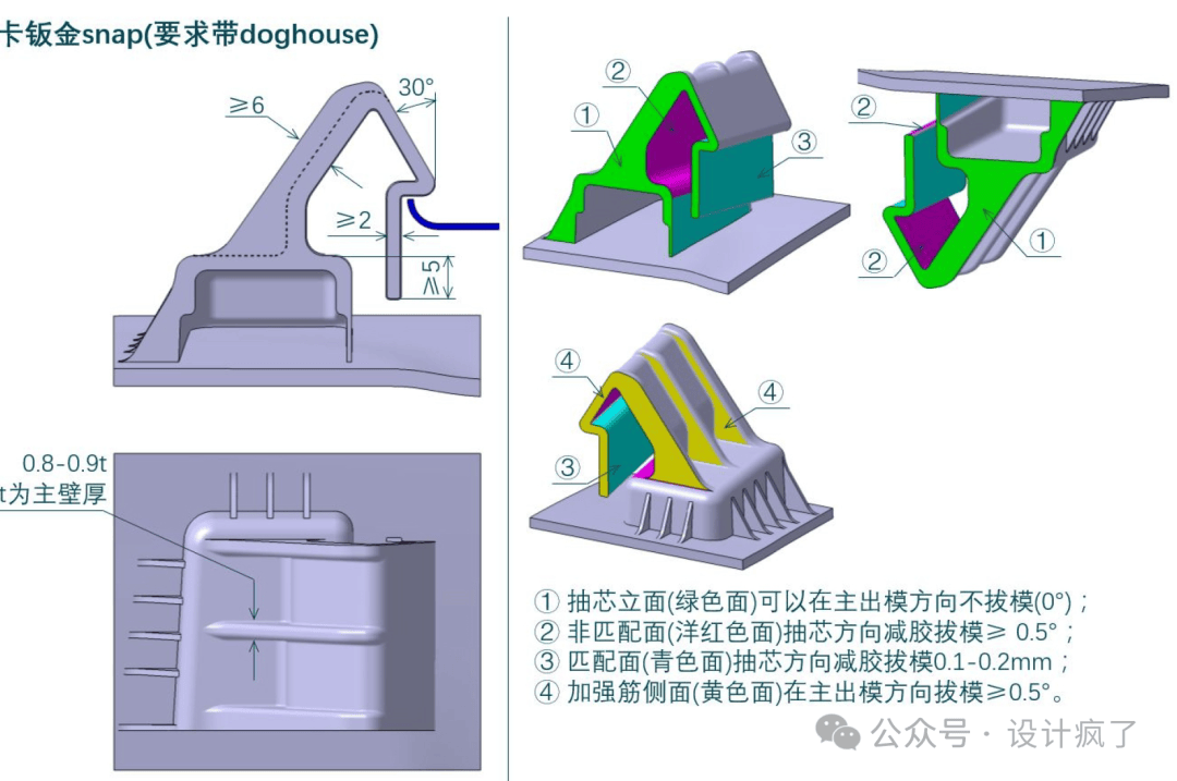 卡钣金hook设计问题