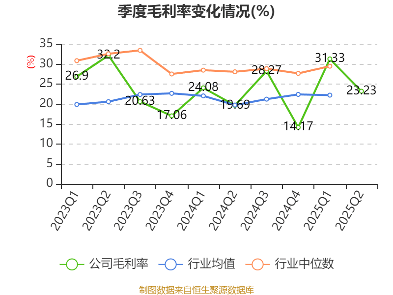朗进科技股票分析