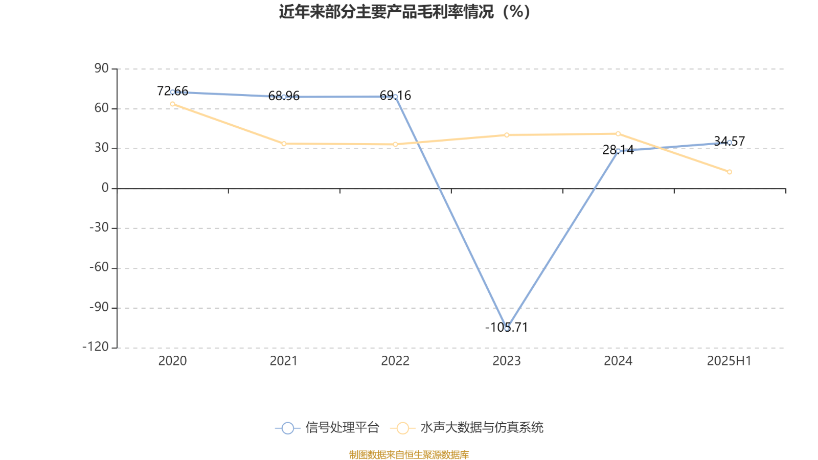 中科海讯：2025年上半年实现营业总收入9596.68万元