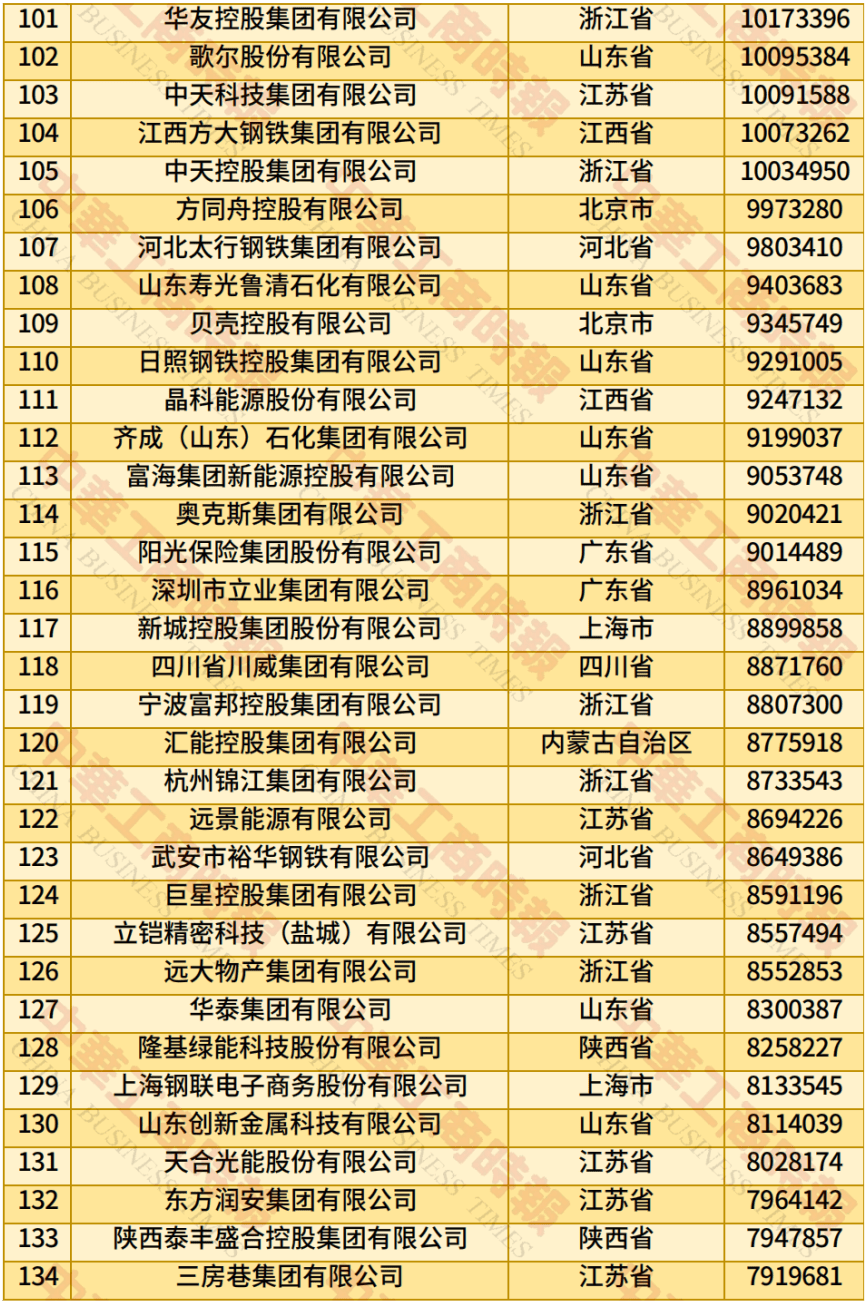 2025中国民营企业500强：京东、阿里、恒力分列前三
