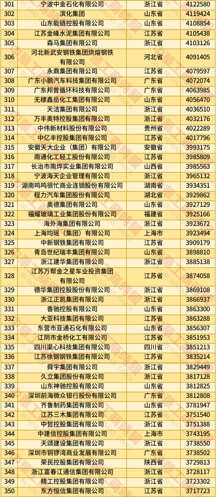 2025中国民营企业500强发布，江西5家企业上榜