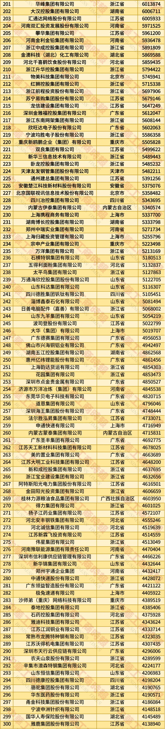 2025中国民营企业500强揭晓，福建这些企业上榜→