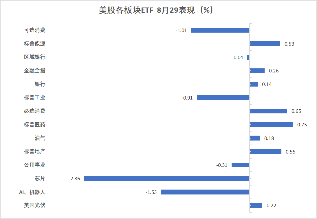华尔街见闻早餐FM-Radio｜2025年8月30日