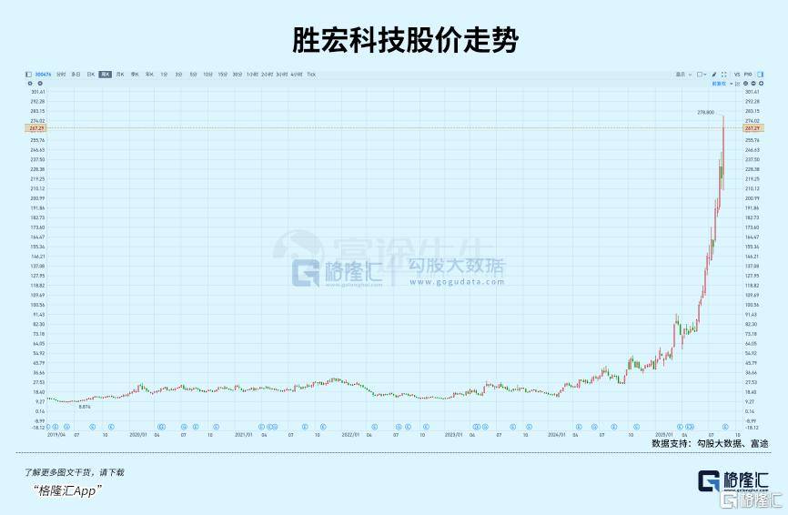 龙头单月翻倍！又一AI金矿爆发