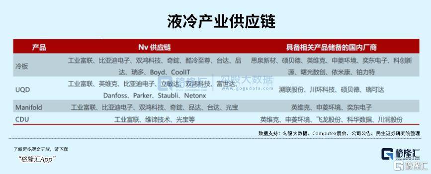 龙头单月翻倍！又一AI金矿爆发