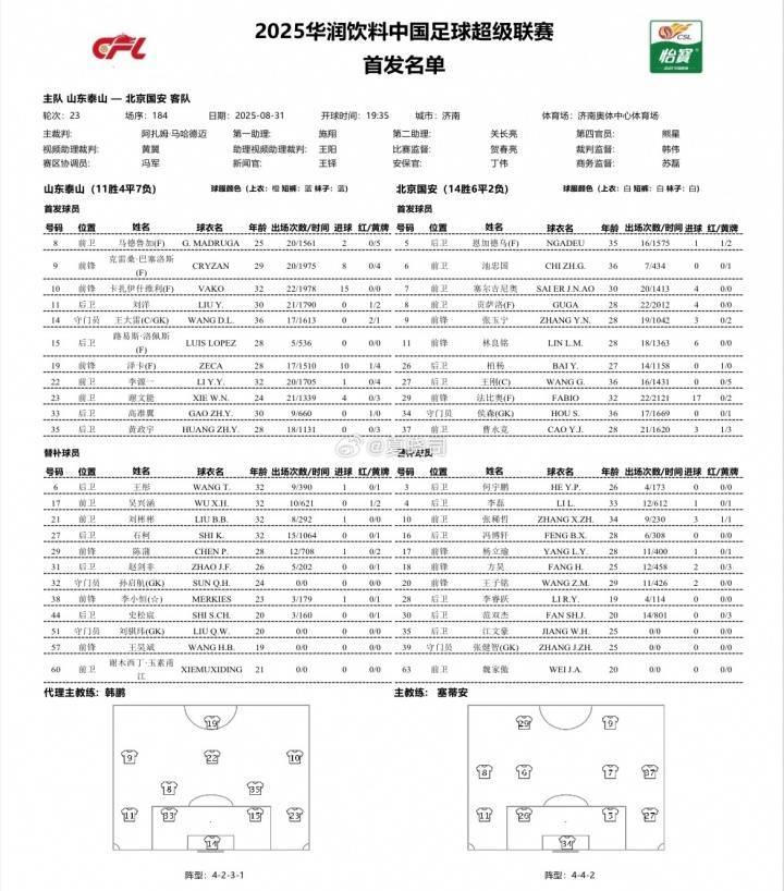 泰山vs国安首发出炉！