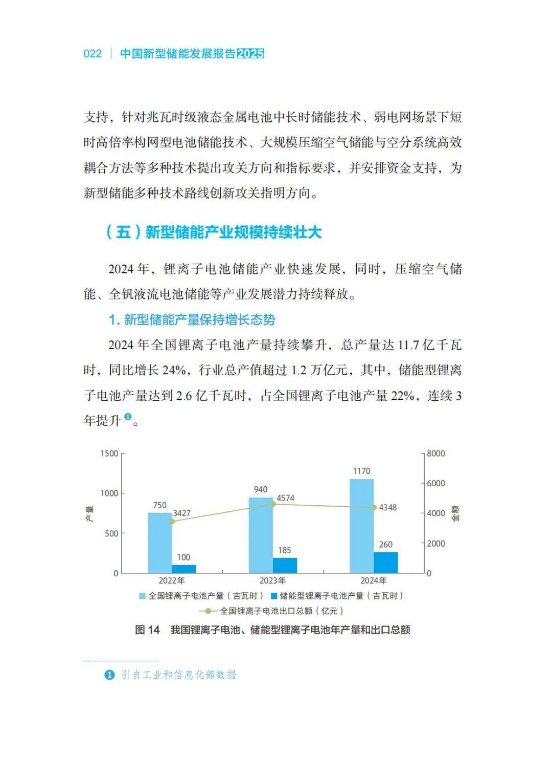 第八届进博会丨国家能源局：截至9月底我国新型储能装机规模超1亿千瓦
