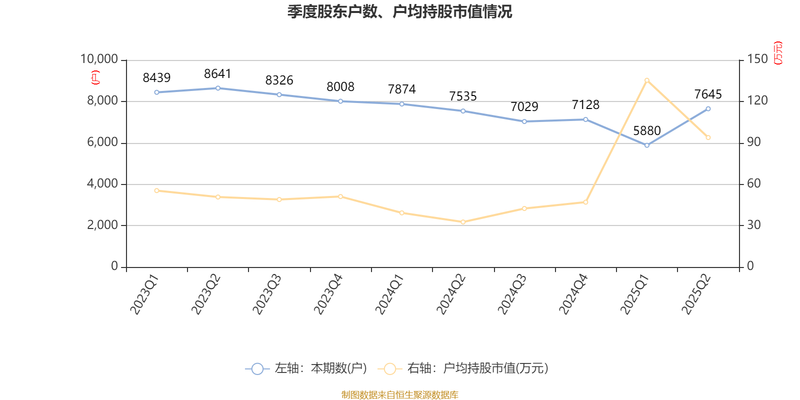 科思科技：2025年上半年净利润同比减亏3107.27万元