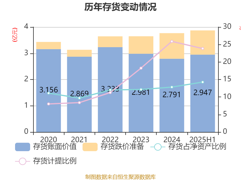 科思科技：2025年上半年净利润同比减亏3107.27万元