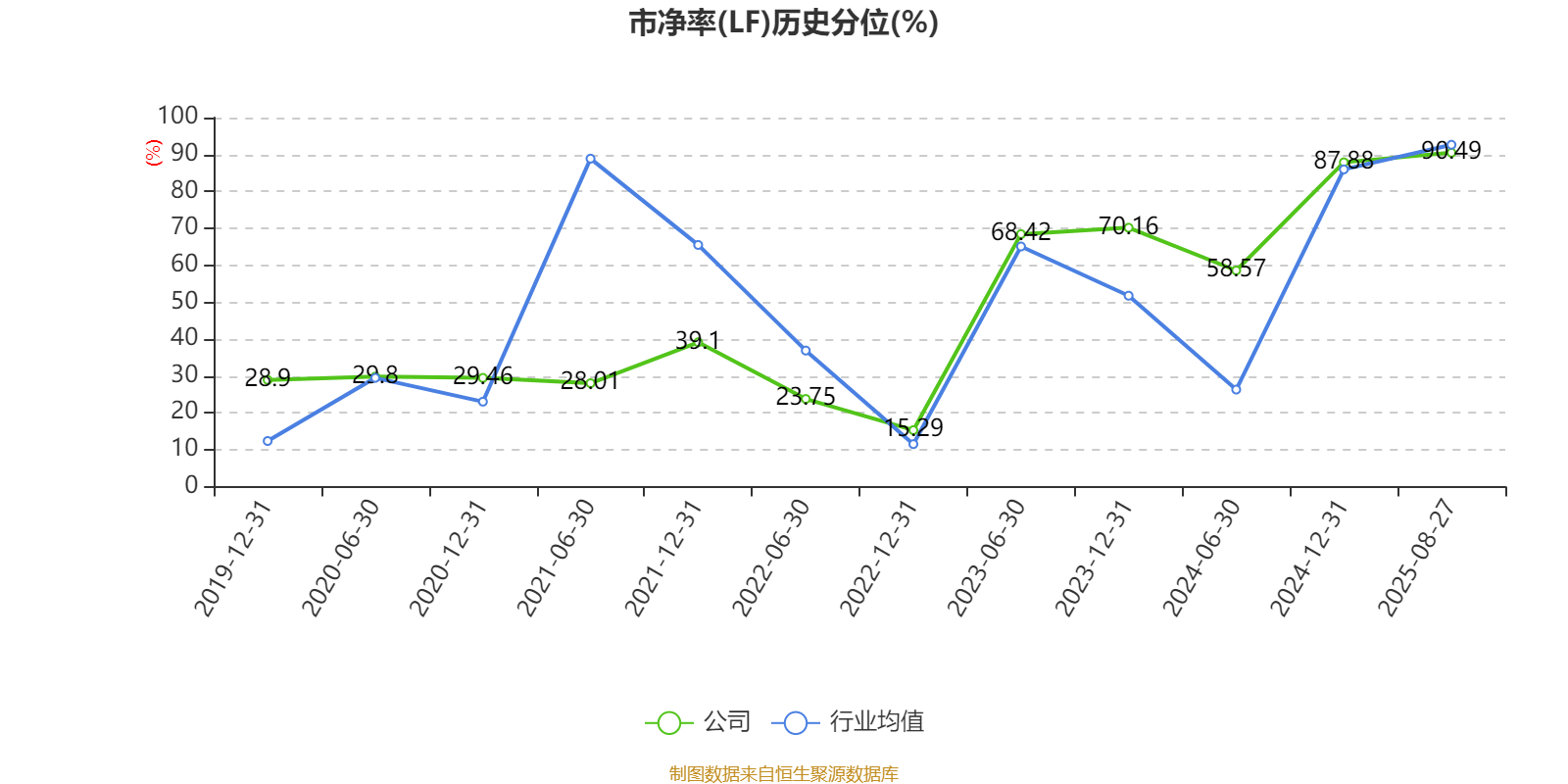 四川长虹：2025年上半年净利润5.01亿元 同比增长78.6%