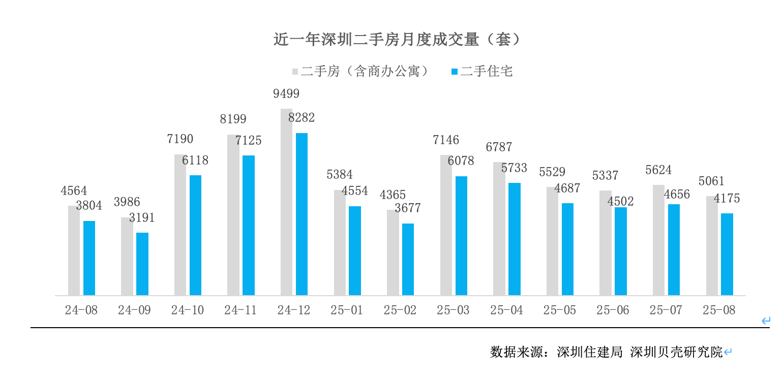 房产股票行情