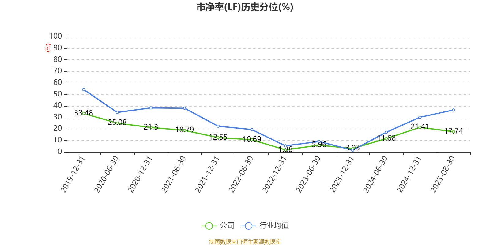 工商银行：2025年上半年净利润1681.03亿元 拟10派1.414元