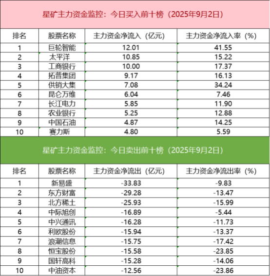 量子科技板块十月以来持续走强 融资资金大笔加仓概念股