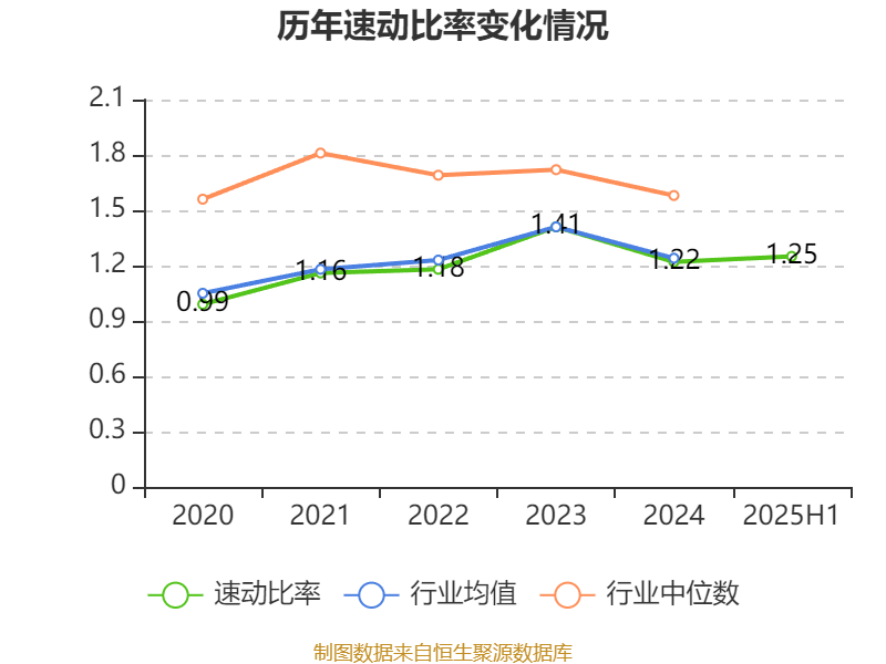 中兴通讯：2025年上半年净利润50.58亿元