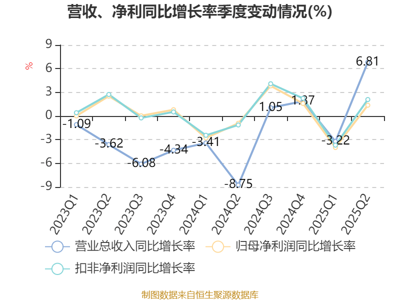 工商银行：2025年上半年净利润1681.03亿元 拟10派1.414元
