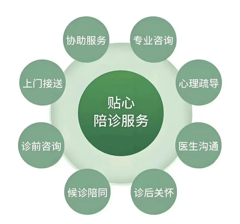 遵义市中医院问诊代挂陪诊就医的简单介绍