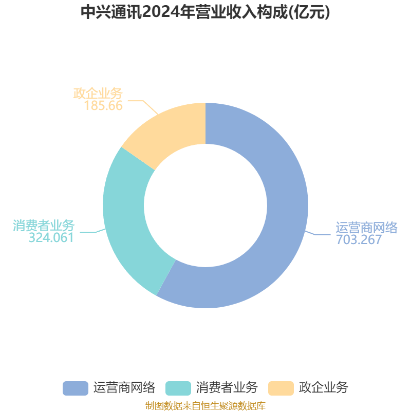中兴通讯：2025年上半年净利润50.58亿元