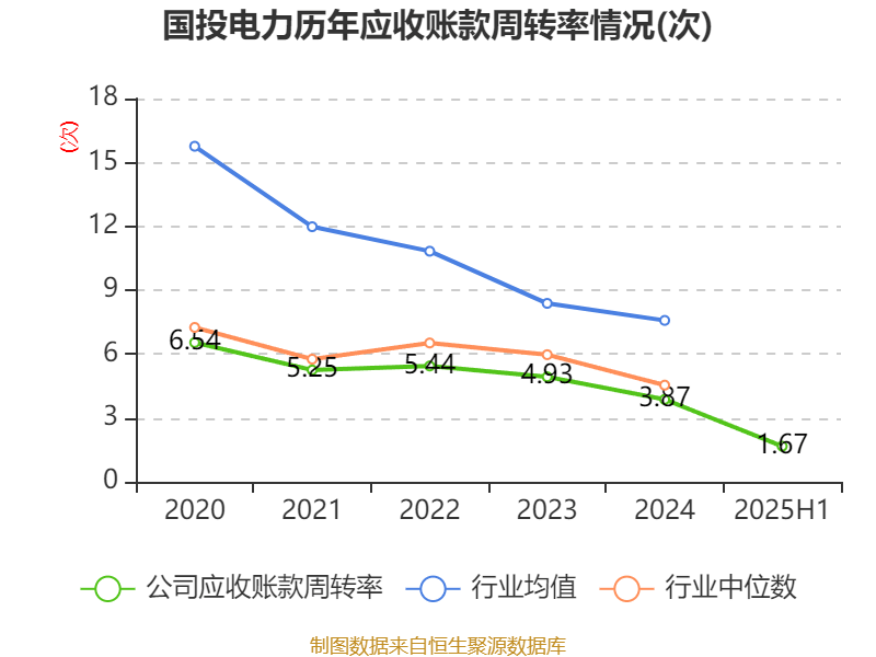 国投电力股票行情