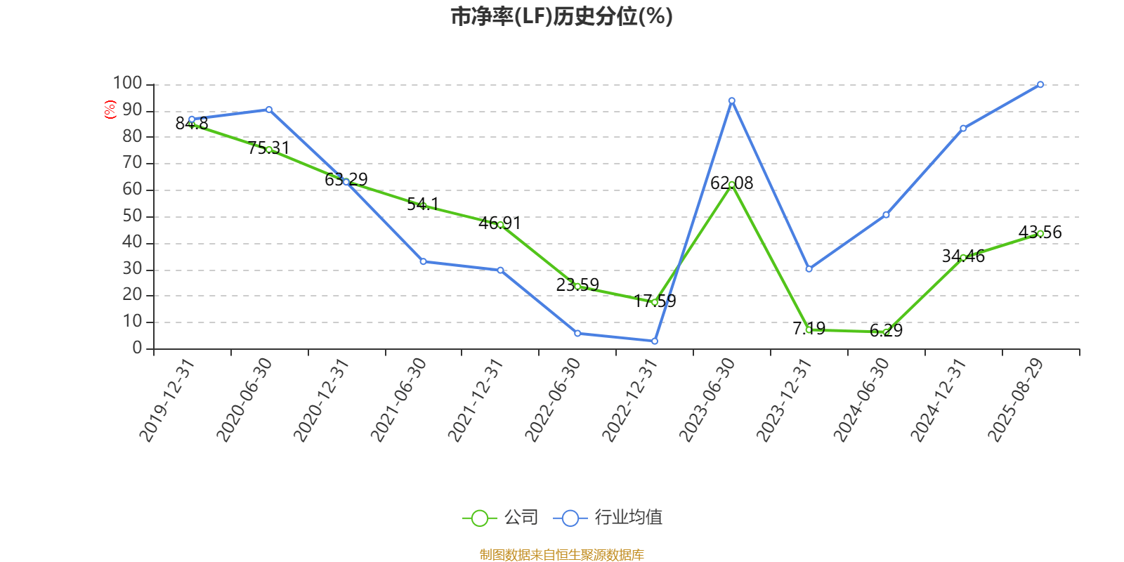 中兴通讯：2025年上半年净利润50.58亿元