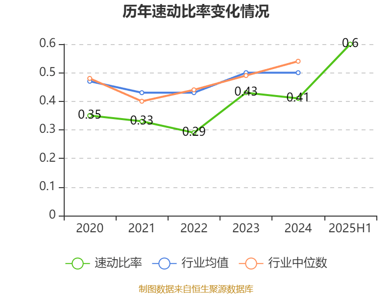 广宇集团：2025年上半年盈利9065.8万元 拟10派0.5元